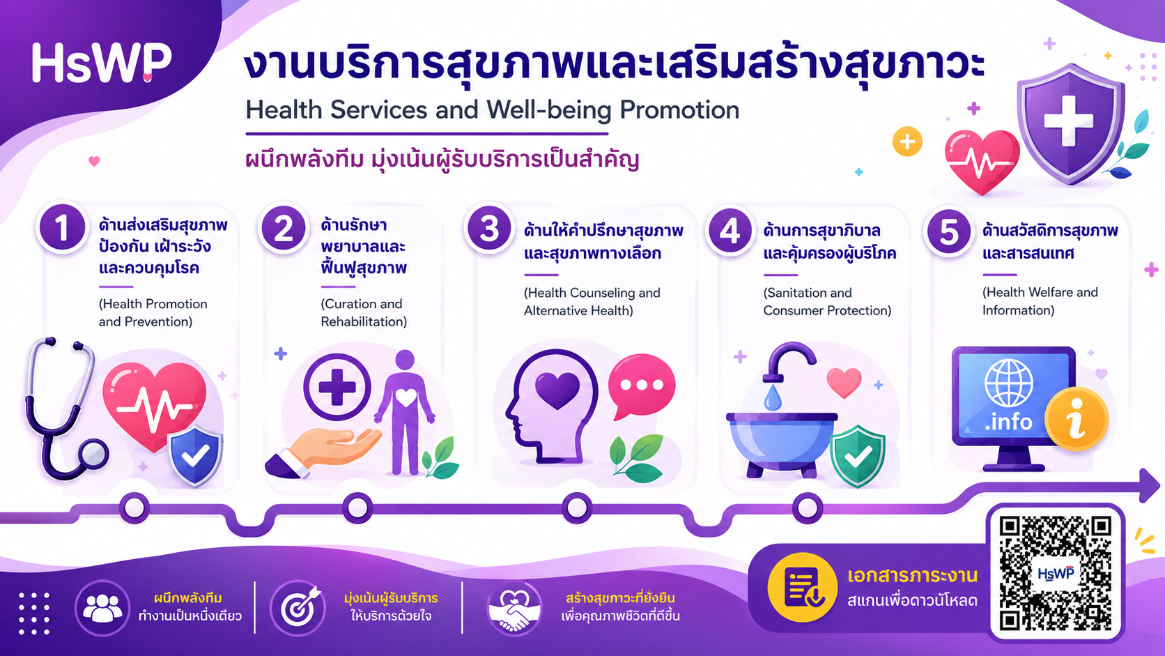 งานบริการสุขภาพและเสริมสร้างสุขภาวะ