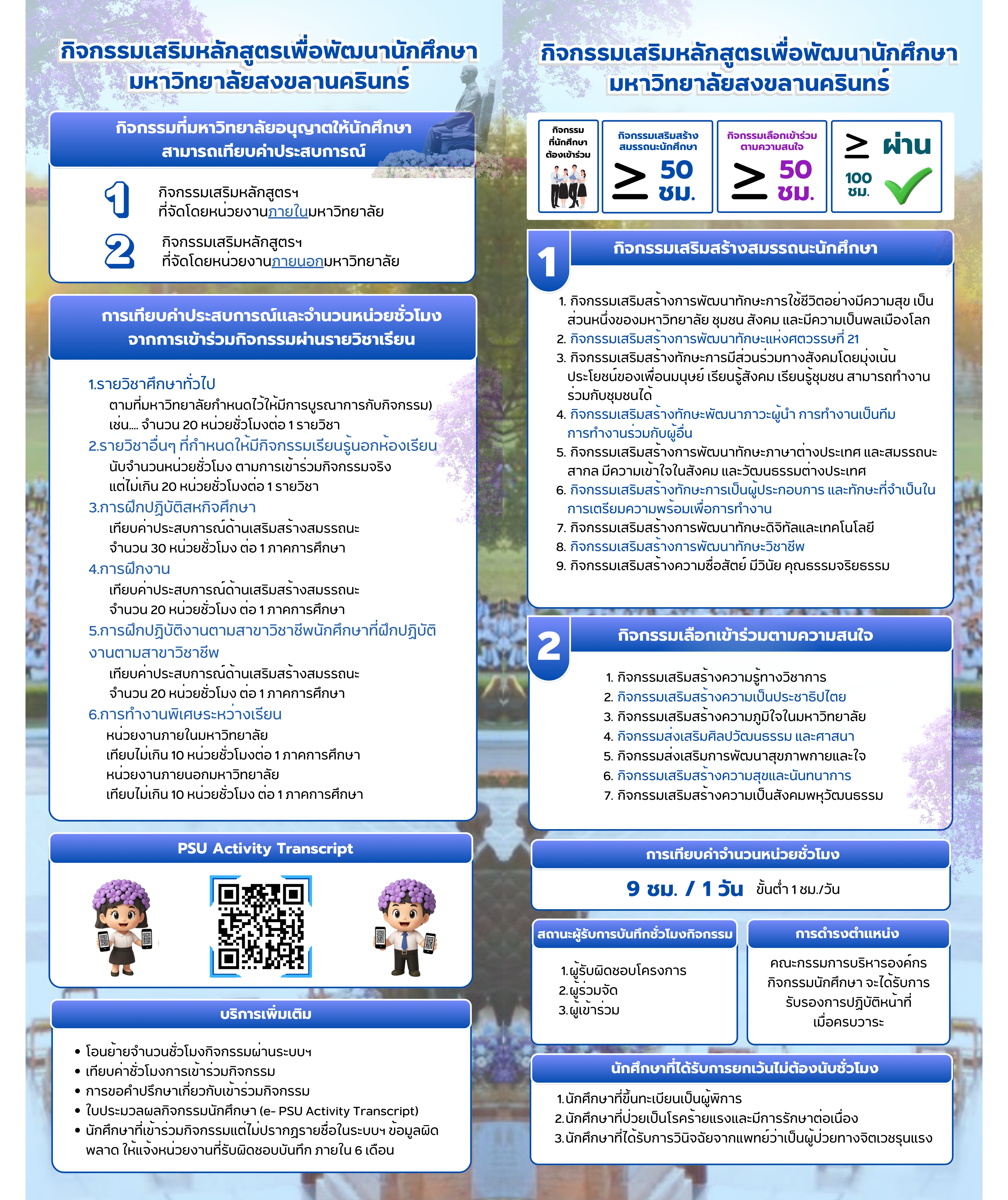 กิจกรรมเสริมหลักสูตรเพื่อพัฒนานักศึกษา PSU Activity Transcript
