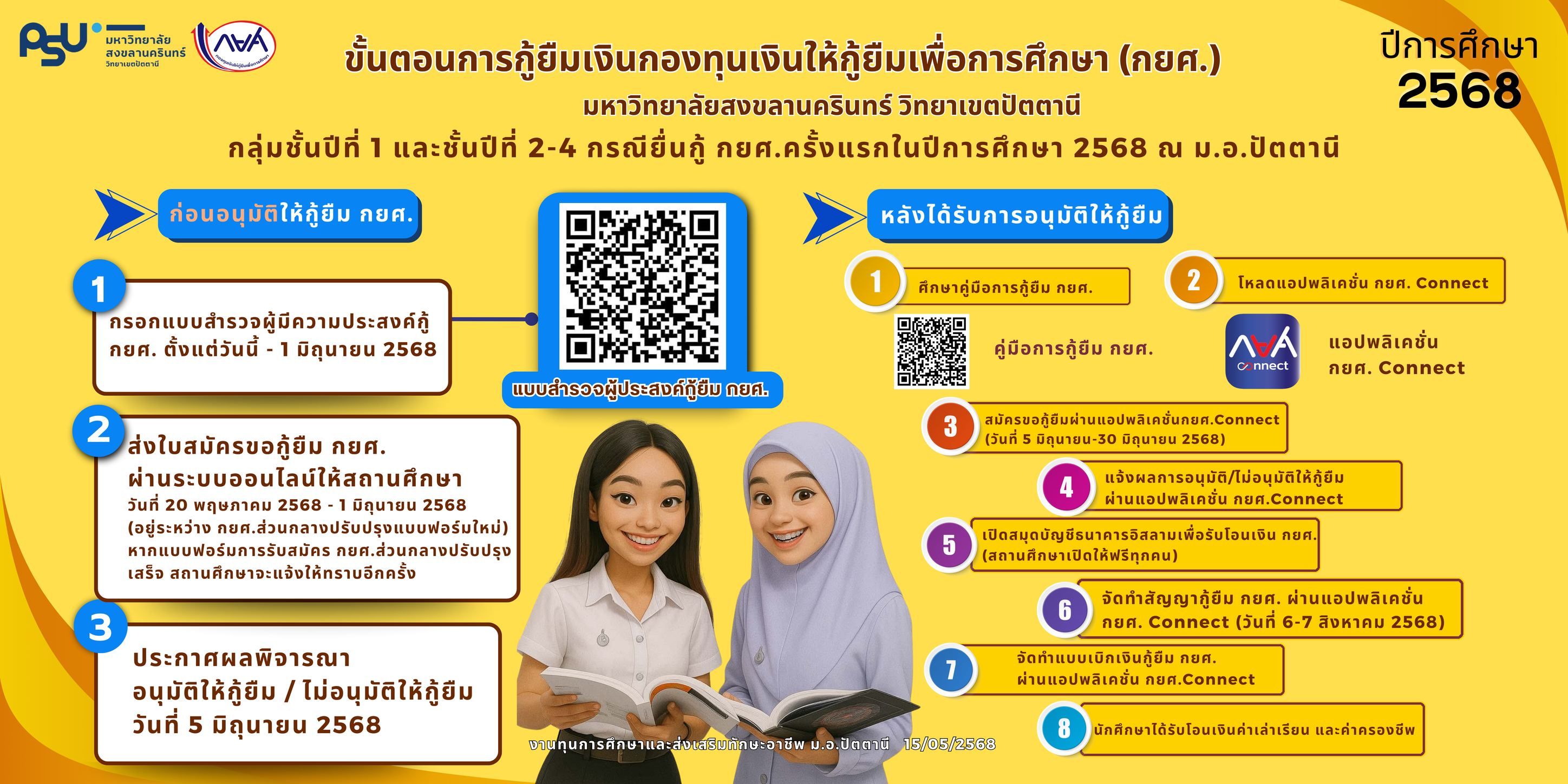 ขั้นตอนการสมัคร.jpg