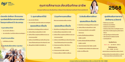 บริการทุนการศึกษา ม.อ.ปัตตานี