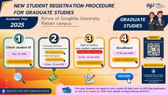 NEW STUDENT REGISTRATION PROCEDURE FOR  GRADUATE STUDIES 