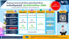 ขั้นตอนการรายงานตัวขึ้นทะเบียนเป็นนักศึกษาระดับปริญญาตรี 